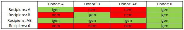 Hogy is k�sz�l a v�rk�p?