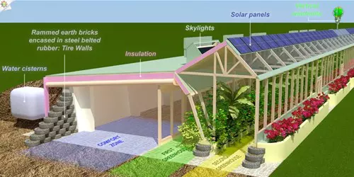 Earthship, f�ldhaj� h�z m�k�d�se