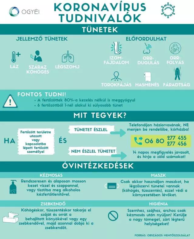 OGY�I t�j�koztat� plak�tja az nCoV-2019 koronav�rus okozta megbeteged�sr�l