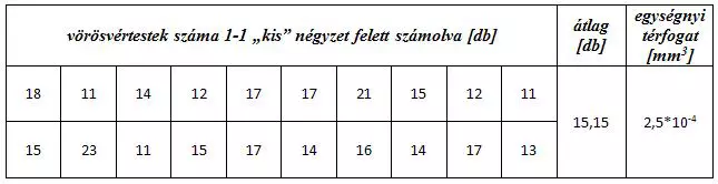 Hogy is k�sz�l a v�rk�p?